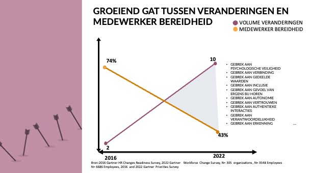 Groeiend Gat Esther Mollema