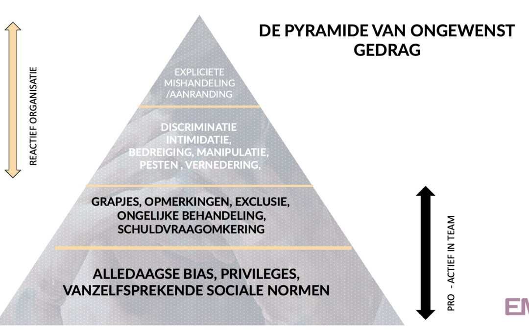 Hoe veilig is jouw organisatie?