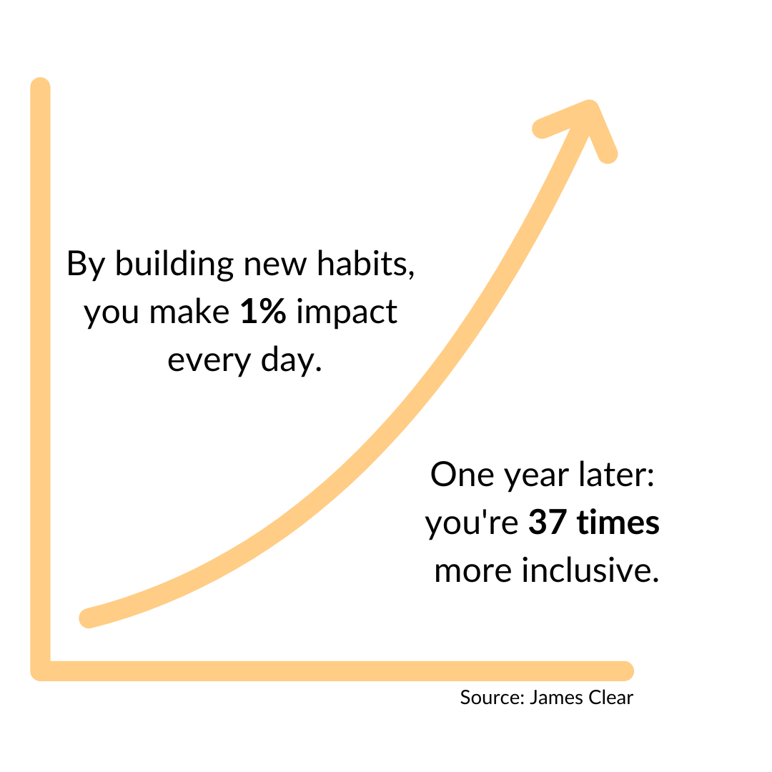 Improvement one year habits EM