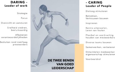 De twee benen van goed leiderschap in 2026: reflecties vanuit de praktijk